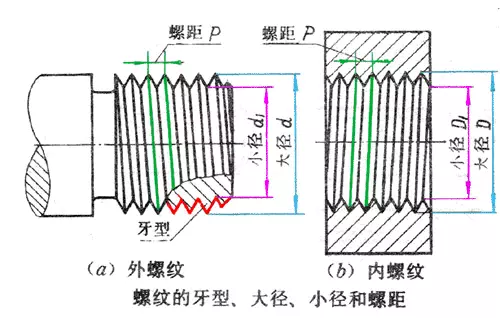 公差与配合100问,你知道多少?的图1